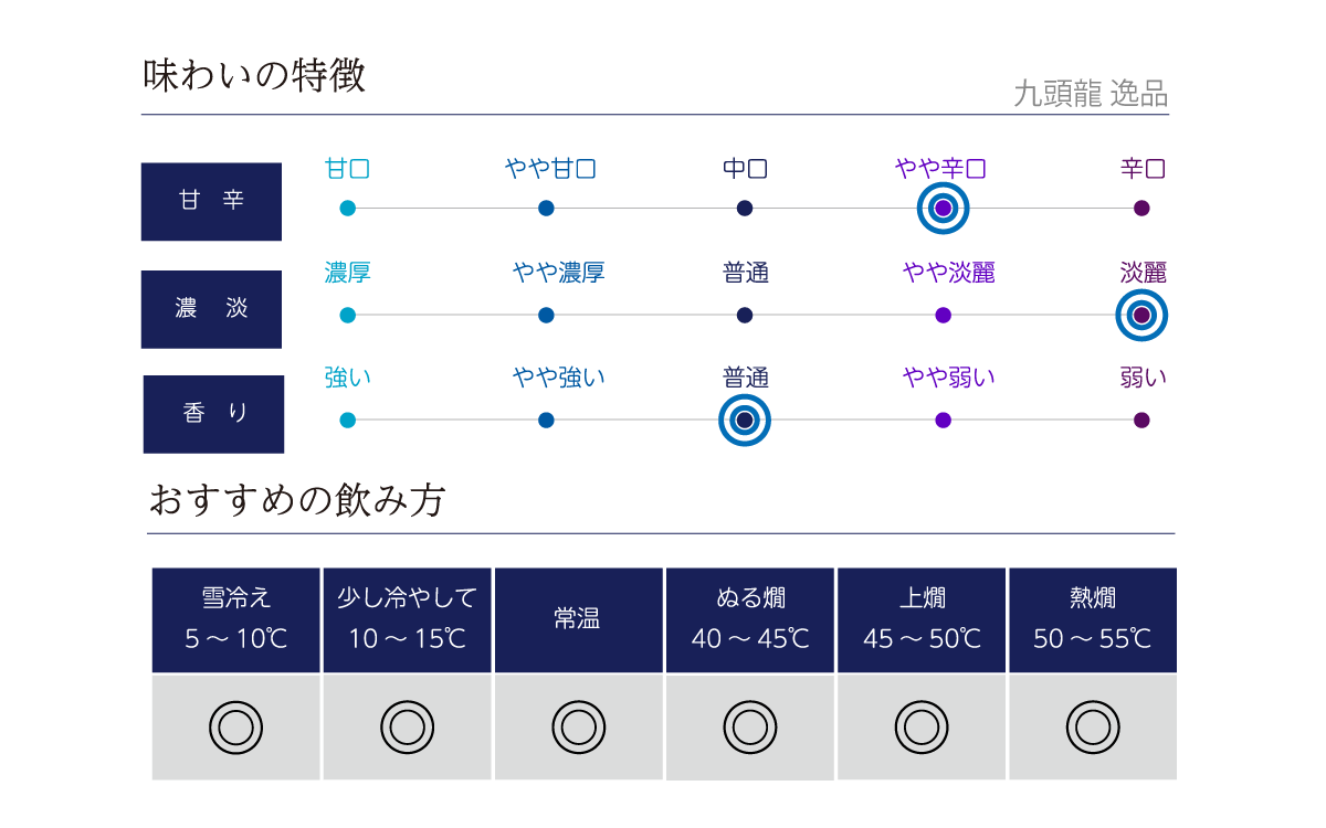 九頭龍 逸品の味わい表