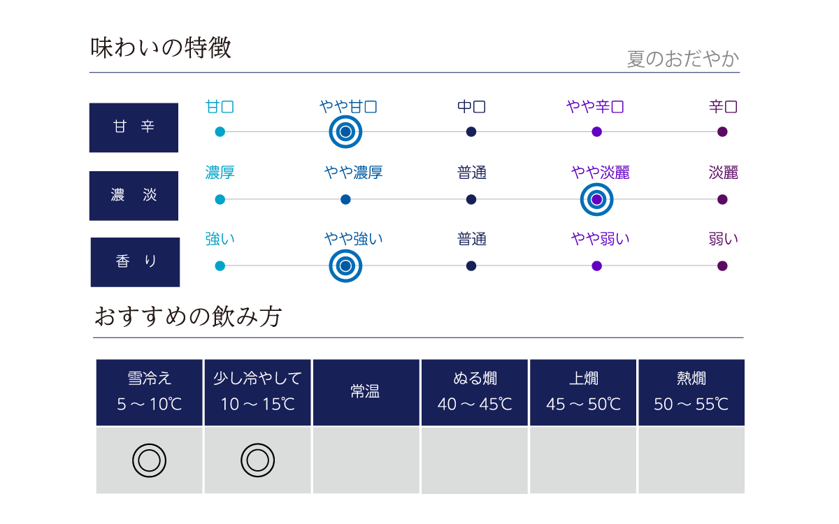 夏のおだやかの味わい表