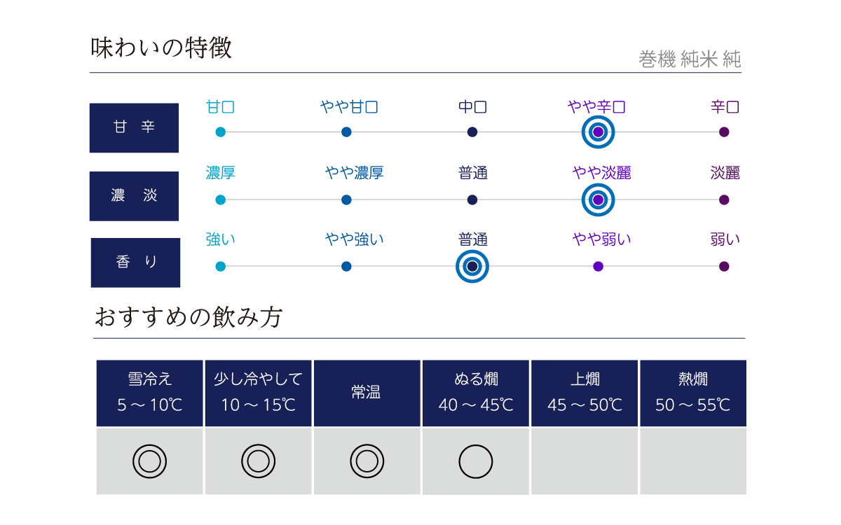 巻機 純米 純の味わい表