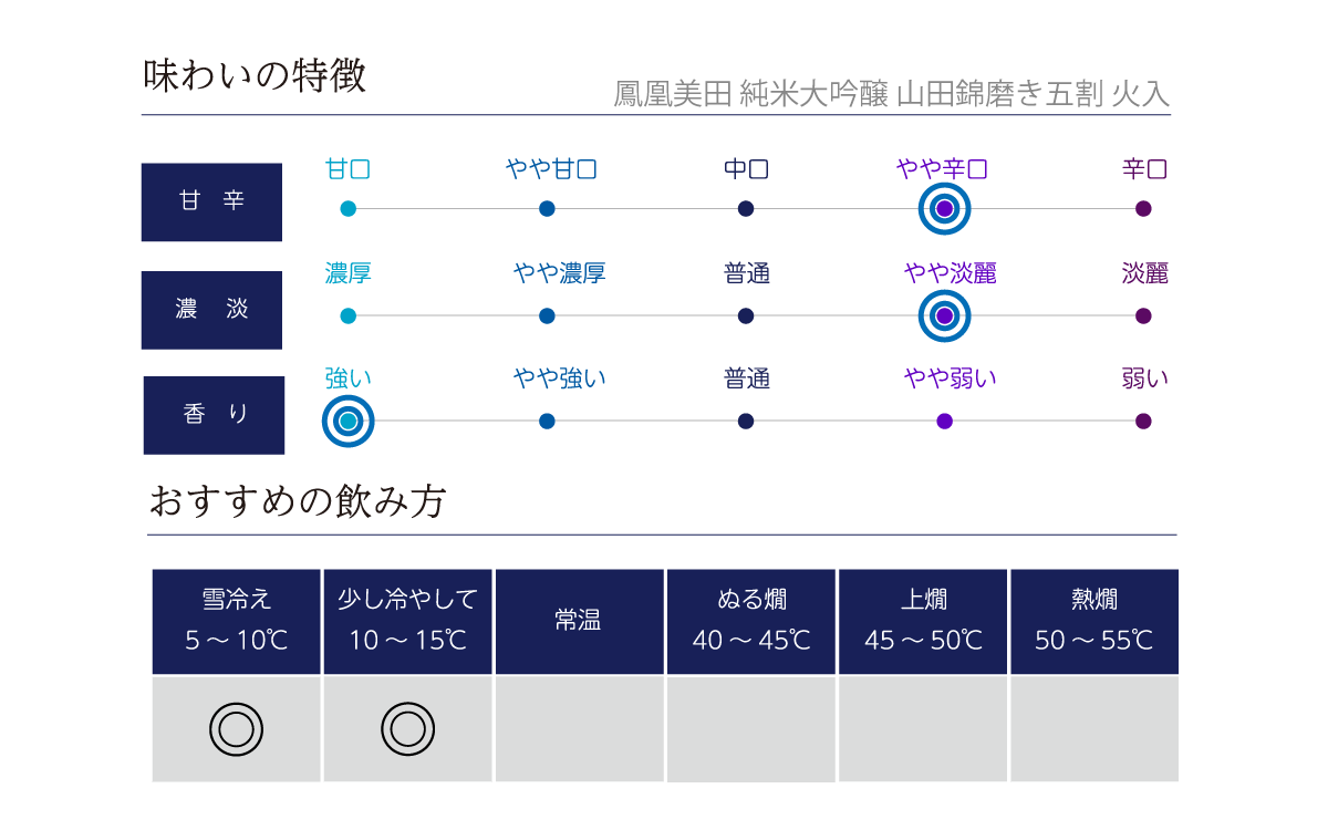 鳳凰美田