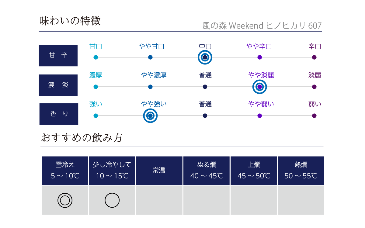 風の森 Weekend ヒノヒカリ 607