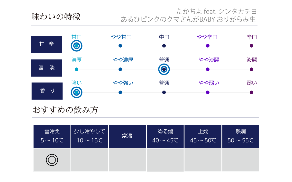 たかちよ feat. シンタカチヨ あるひピンクのクマさんがBABY おりがらみ生の味わい表
