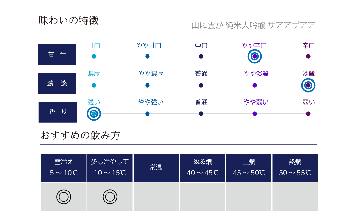 商品名の味わい表