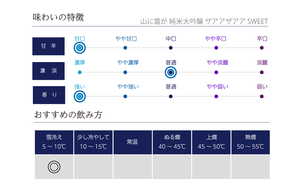 商品名の味わい表