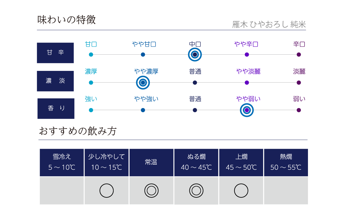 商品名の味わい表