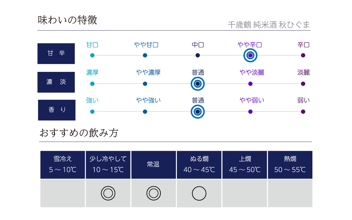 千歳鶴 純米酒 秋ひぐま 1.8L | 千歳鶴（日本清酒株式会社） | 酒専門
