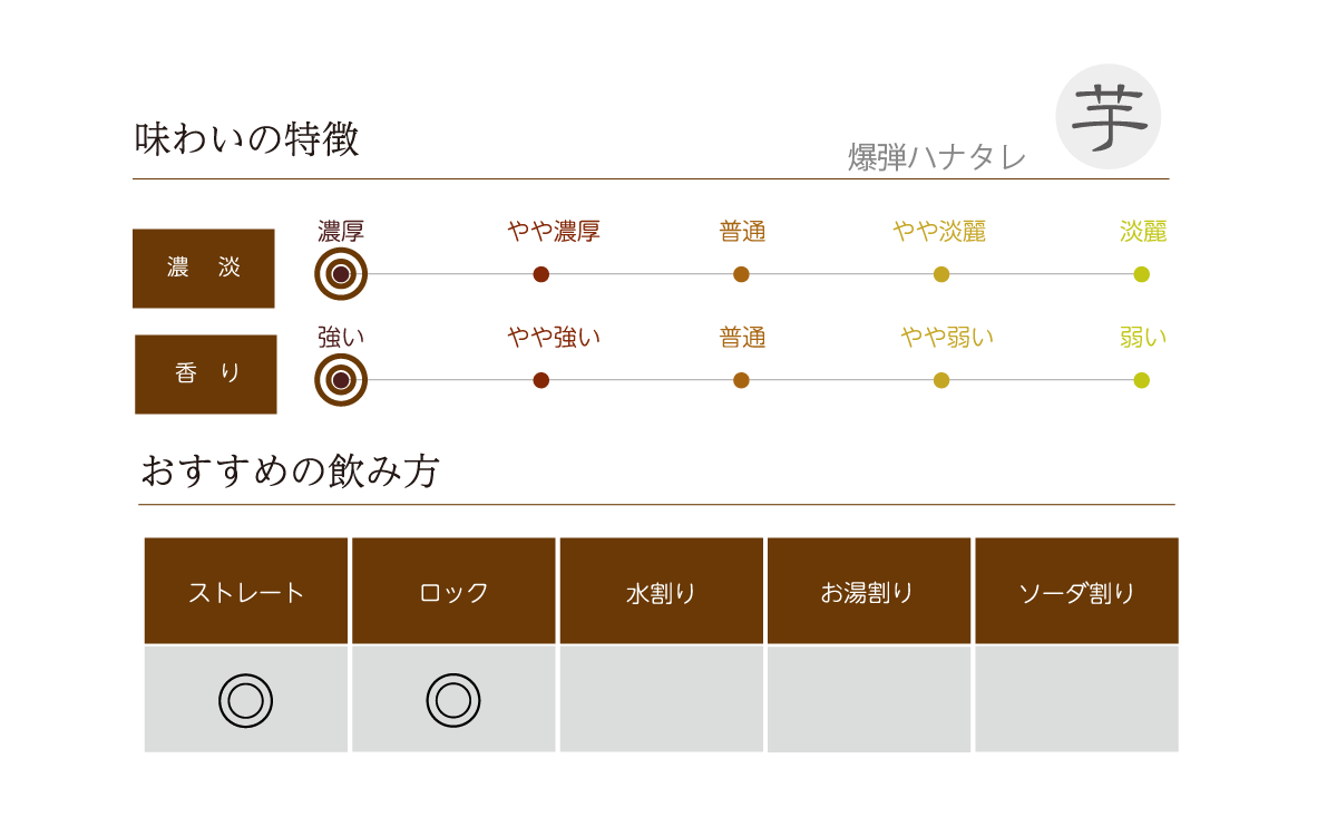 爆弾ハナタレの味わい表
