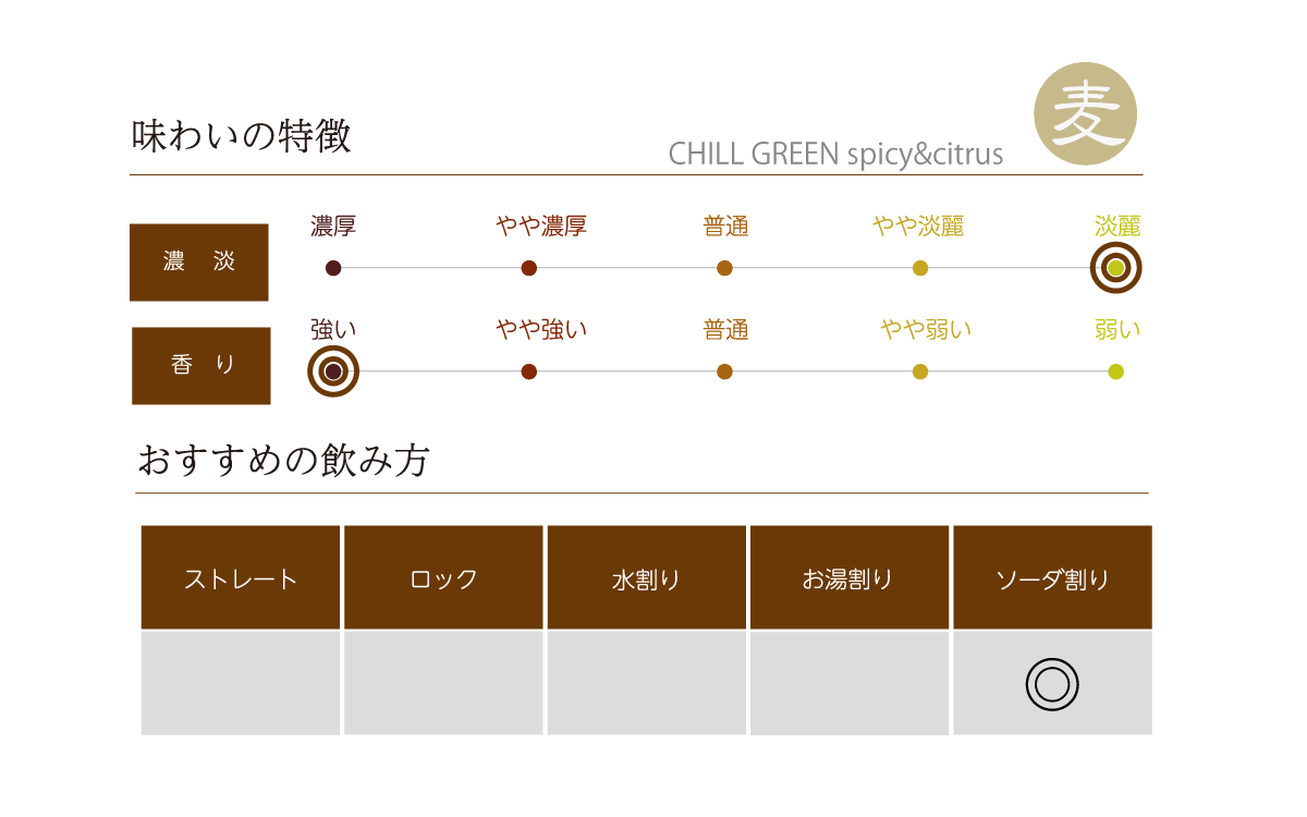 CHILL GREEN spicy&citrus 1.8L | 濱田酒造 | 酒専門店鍵や
