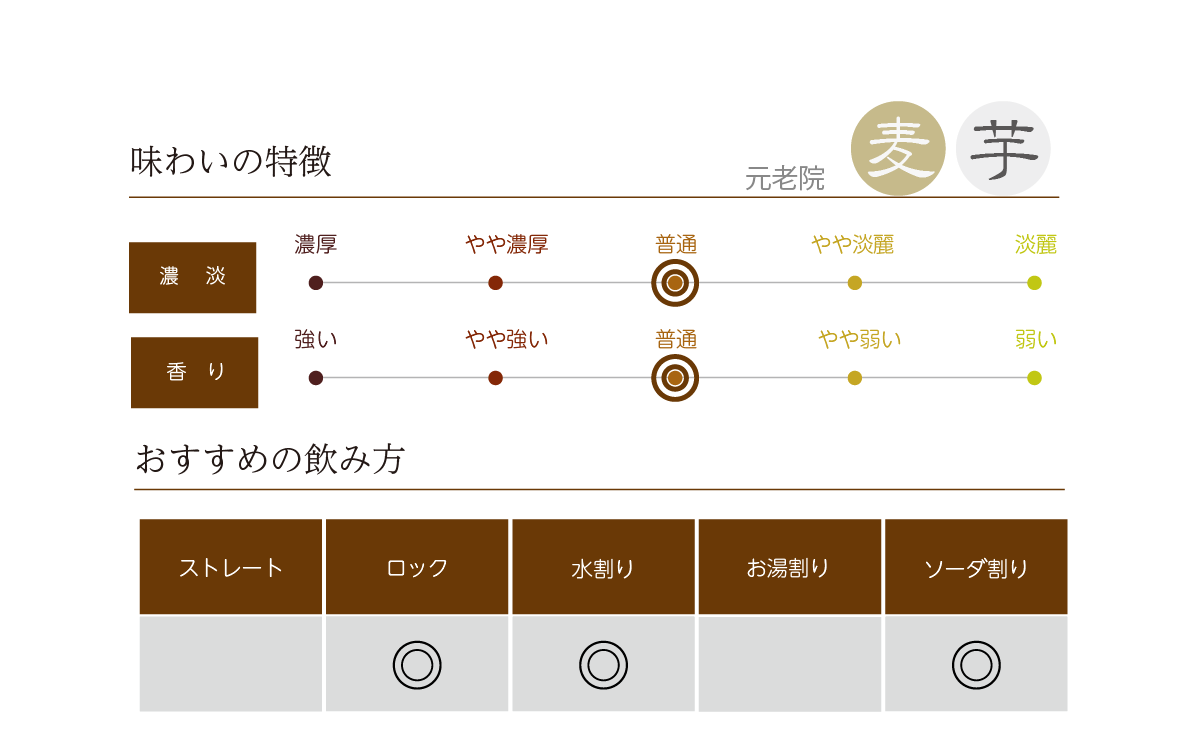 元老院の味わい表