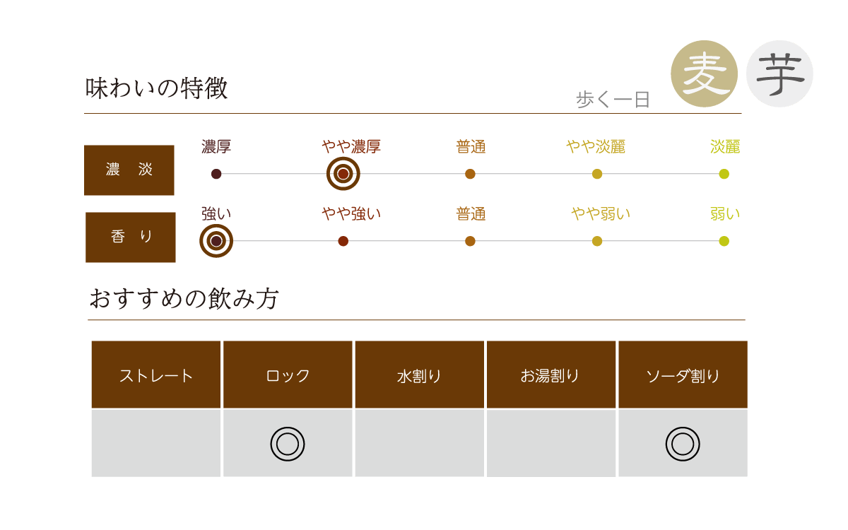 歩く一日の味わい表