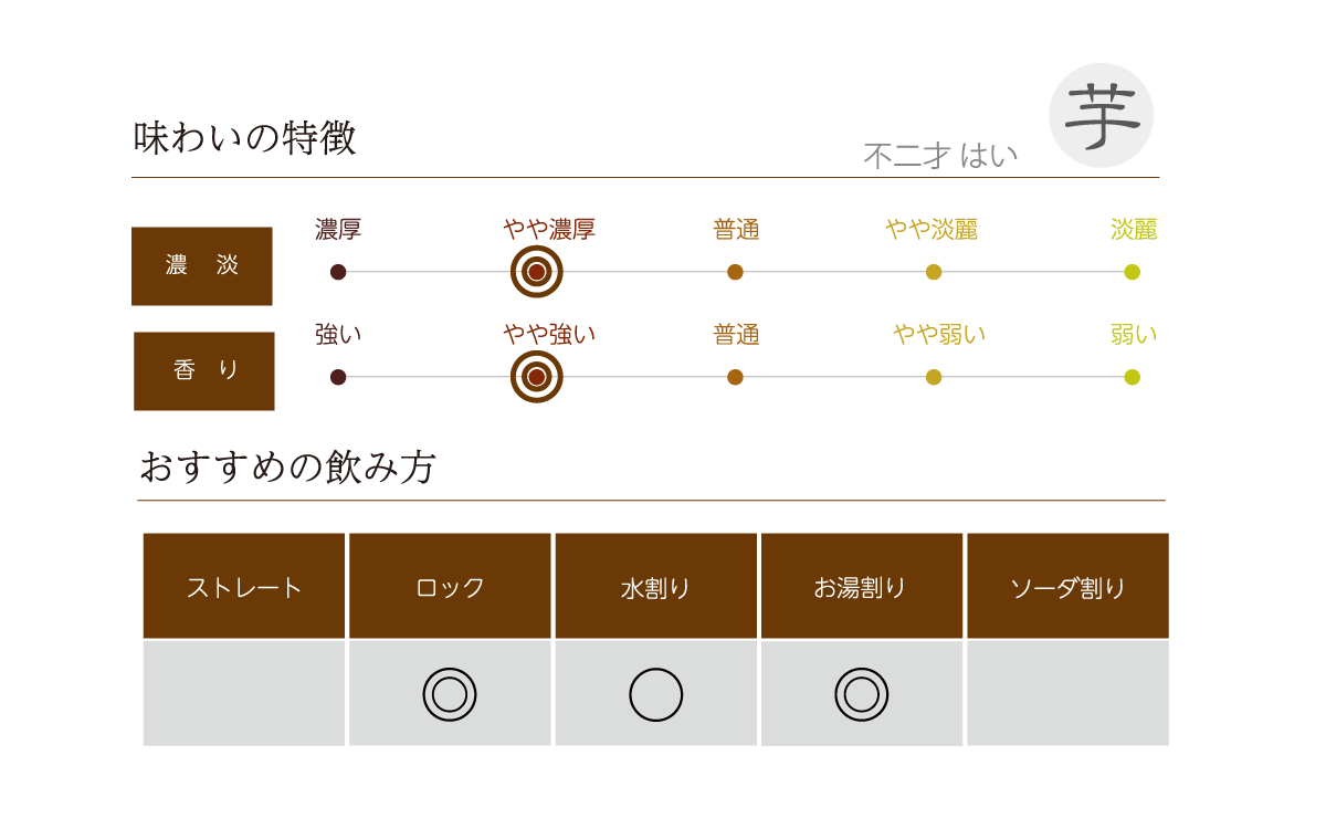不二才 はいの味わい表
