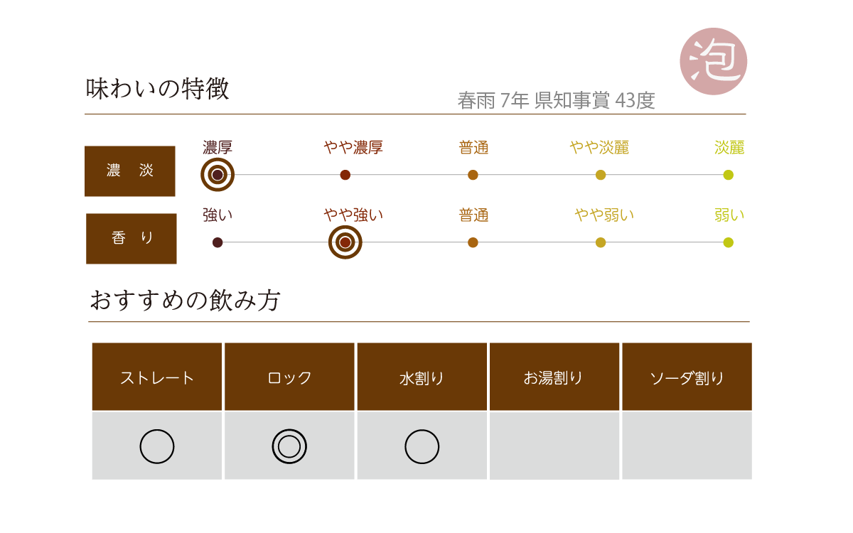 春雨 7年古酒 県知事賞 43度 720ml | 宮里酒造所 | 酒専門店鍵や