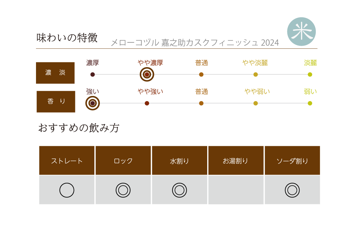 メローコヅル 嘉之助カスクフィニッシュ 2024 700ml | 小正醸造 | 酒