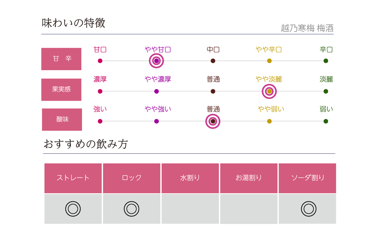 越乃寒梅 梅酒の味わい表
