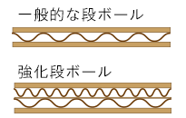 段ボール