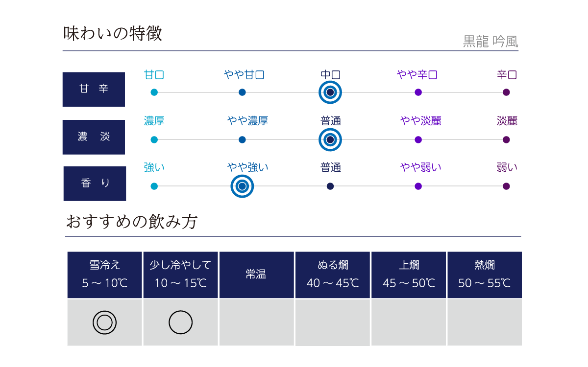 黒龍 吟風味わい表