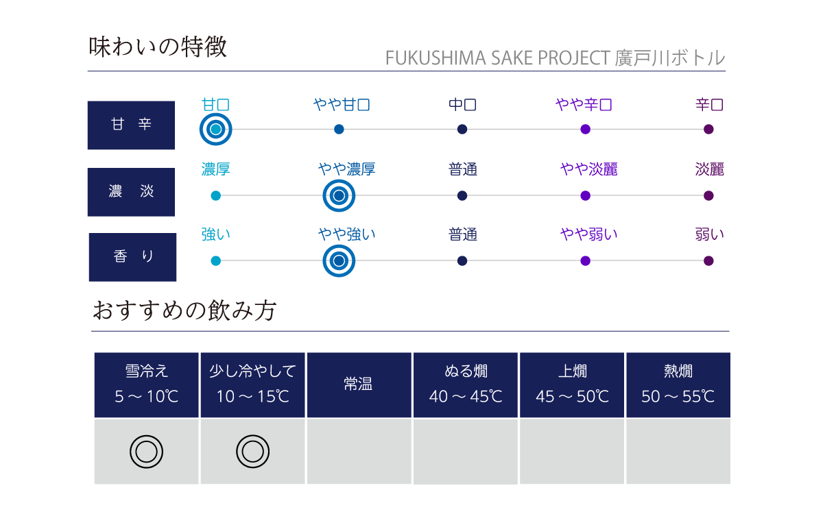 廣戸川 うる星やつらボトル 720ml | 廣戸川（松崎酒造） | 酒