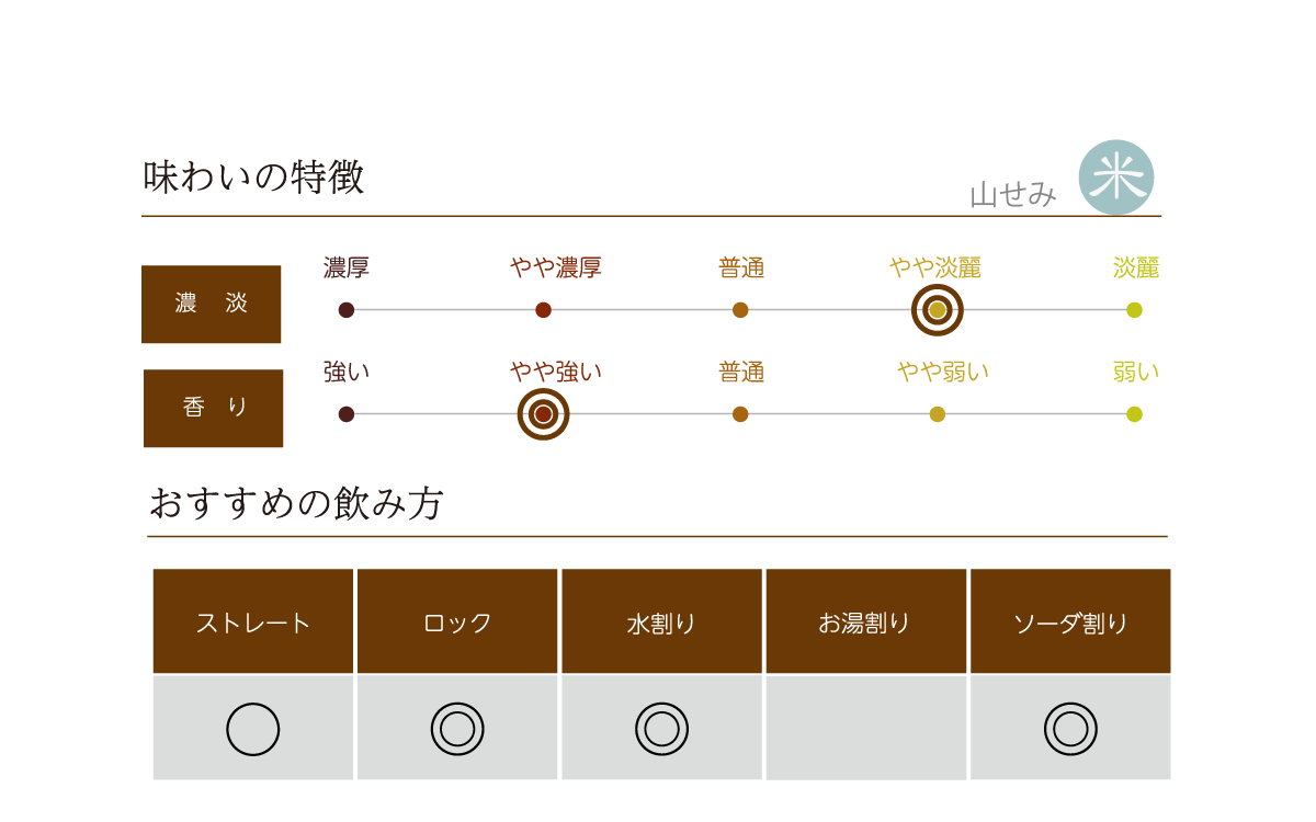山せみの味わい表
