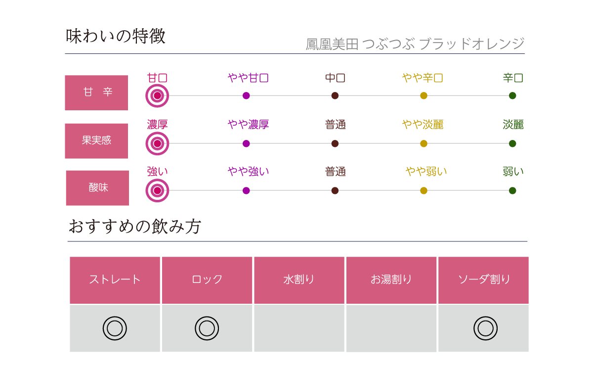 鳳凰美田 つぶつぶ ブラッドオレンジ